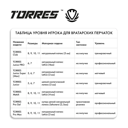 Перчатки врат. TORRES Junior PRO за 1&nbsp;790.10 ₽ купить в Ижевске